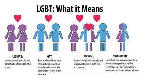 LGBT是什么标识