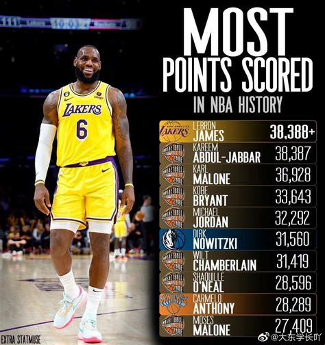 NBA总决赛历史得分榜