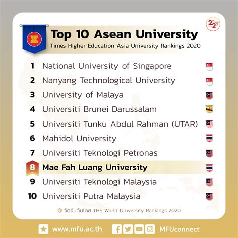 asian university ranking