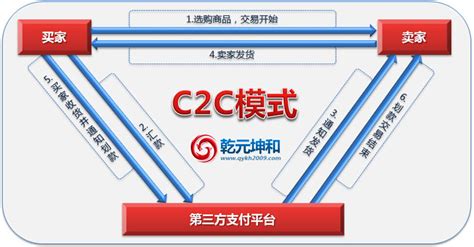 c2c网站特征