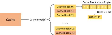 cache和seo技术
