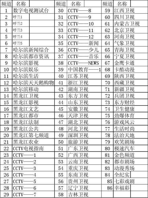 cctv17 电视节目表
