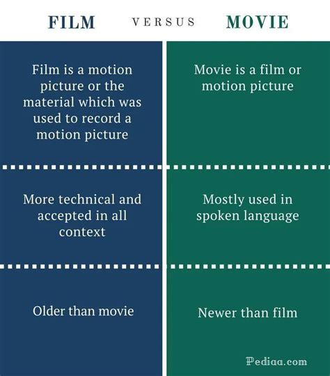 cinema和film有什么区别