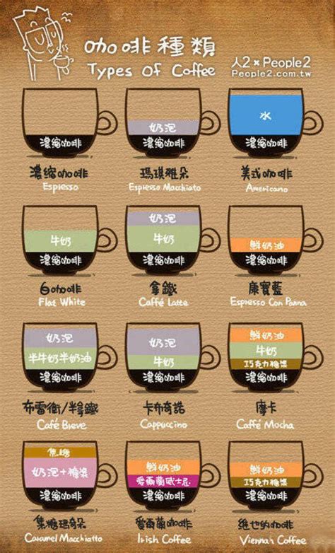 dirty 咖啡的种类