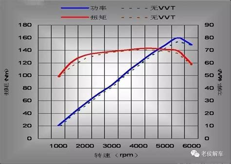 ea211 扭矩和功率曲线图