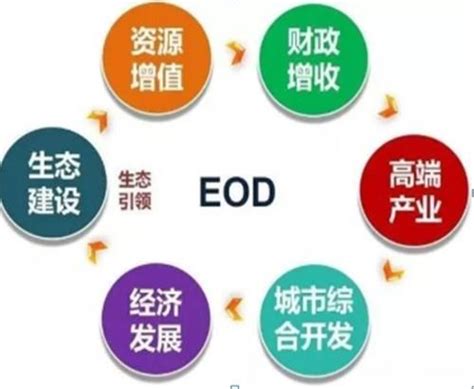 eod模式初步研究及案例分析培训