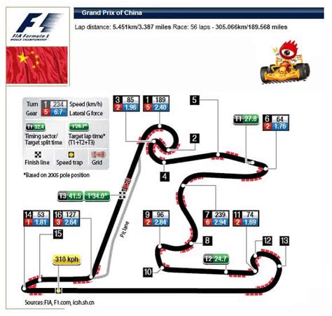 f1中国上海大奖赛的位置介绍