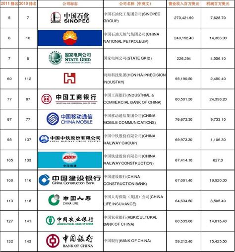 facebook中国公司名单