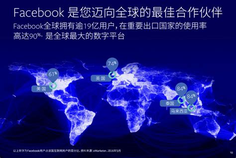 facebook中小企业海外推广