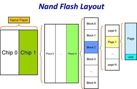flash数据结构