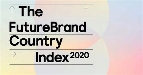 futurebrand国家指数