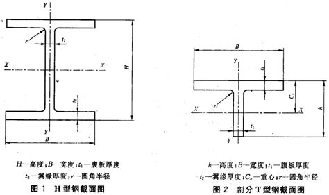 h型钢规格表示方法