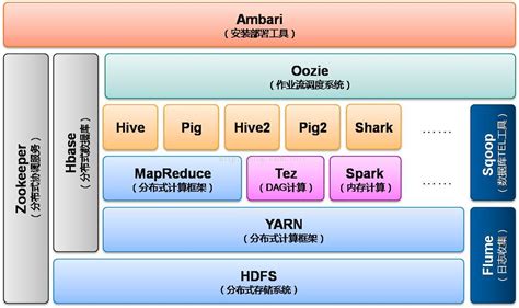 hadoop系统架构原理