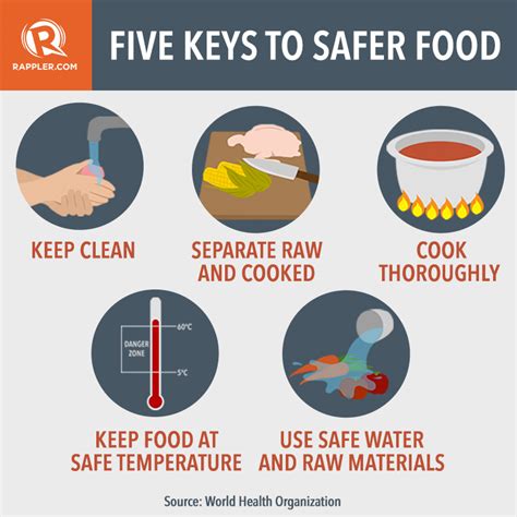 how to ensure food safety