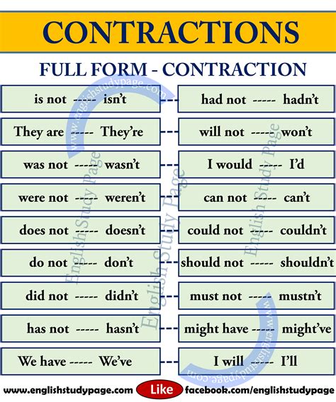 how to use contraction