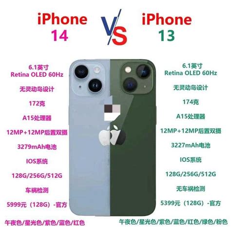 iPhone13和iPhone14谁更好