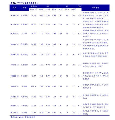 idc服务商中国排名