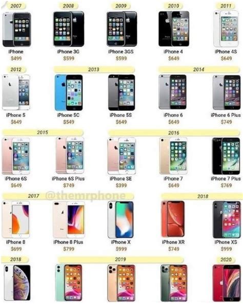 iphone所有型号上市顺序