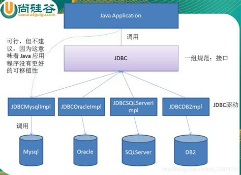 jdbc连接数据库5个步骤