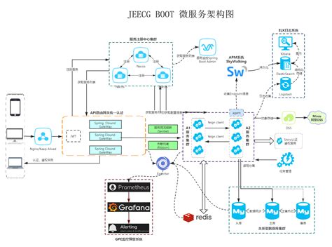 jeecg-boot部署服务器视频教程