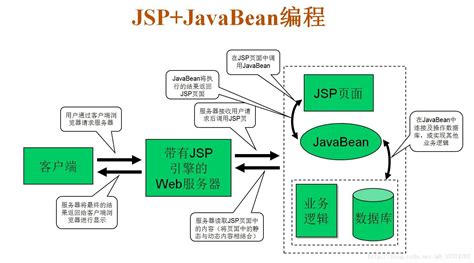 jsp开发技术的简介