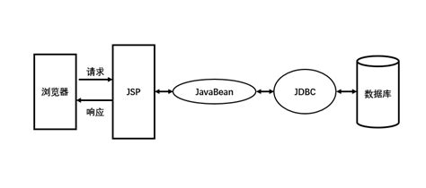 jsp 开发系统源码