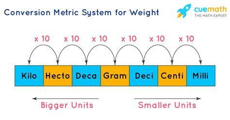 measure system