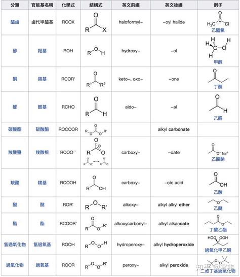 monomer的化学名字是什么