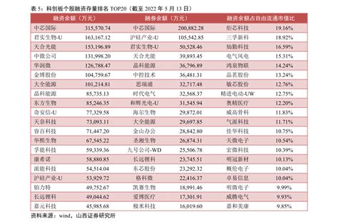 msci中国指数完整名单