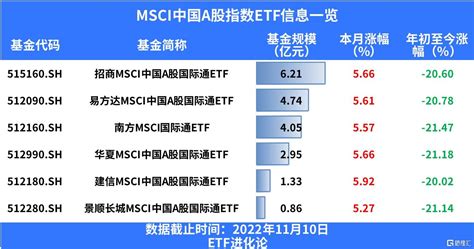 msci指数股票名单最新