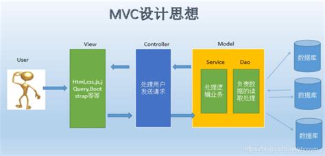 mvc是框架还是设计模式