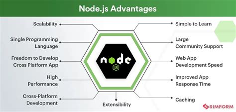 node js 前景