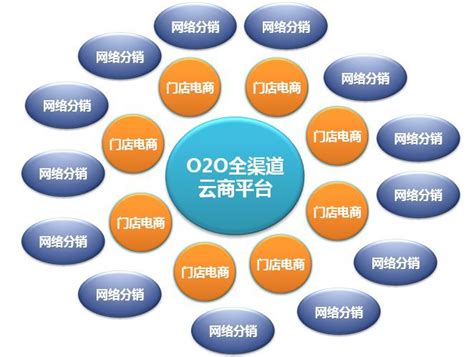 o2o网站开发工具