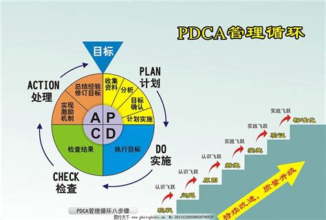 pdca工具应用实例