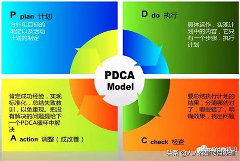 pdca的八个步骤图表