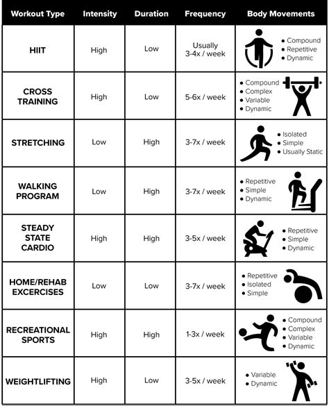 physical fitness programs