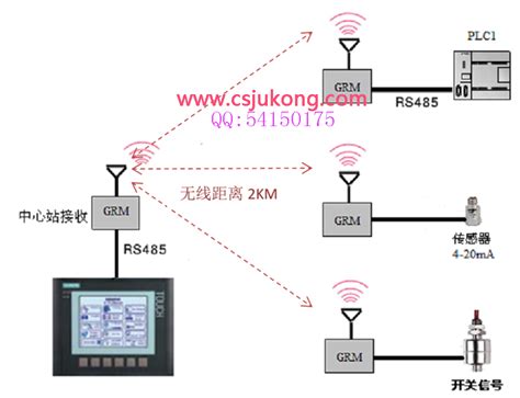 plc传感器连接方案