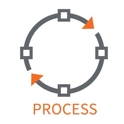 process是什么意思？process用法和例句