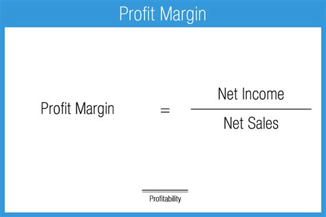 profit margin