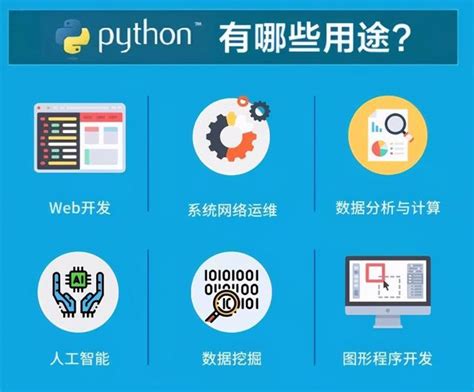 python能做网页辅助吗