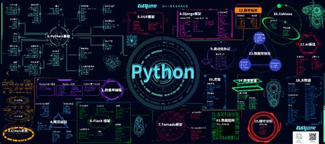 python 模拟登录网页