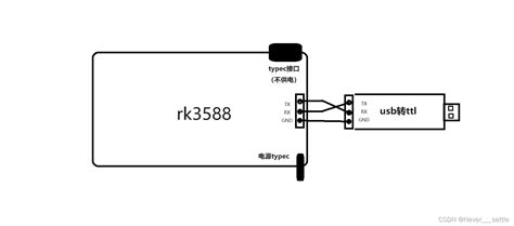rk3588如何提升算力