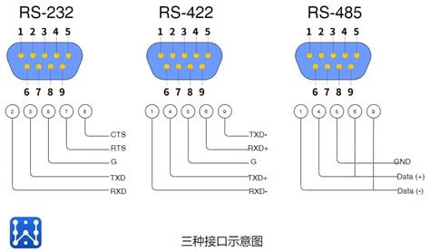 rs422串口接线图