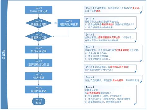 seo公司操作流程怎么写