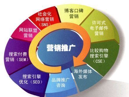 seo十大网络营销案例分析总结