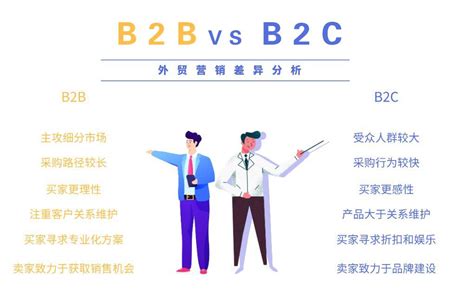 seo和b2b的区别