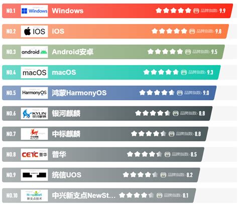 seo基础工具平台排名榜前十名