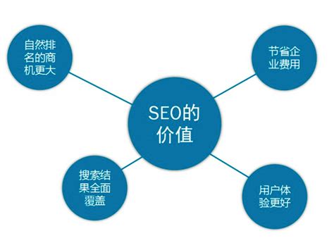 seo推广方案有多少种办法