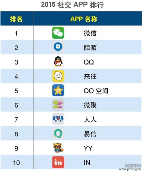 seo推广app排行榜