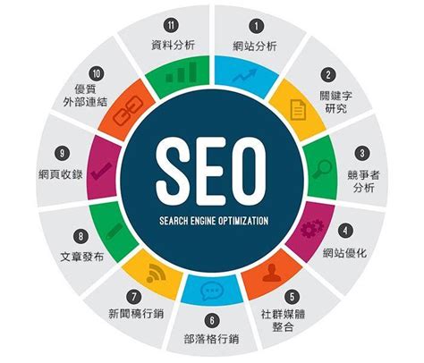 seo搜索引擎优化的基本思路